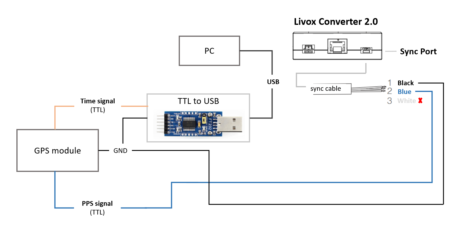 图18-Livox Converter 2.0连线图
