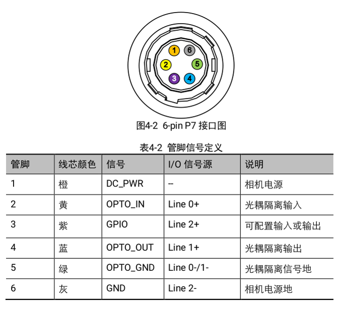 图13-相机同步线线序图