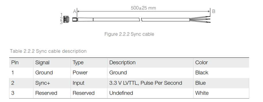 图14-雷达同步线线序图