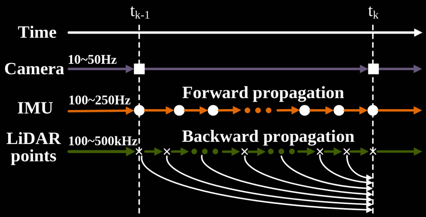 图3-前向传播与反向传播示意图