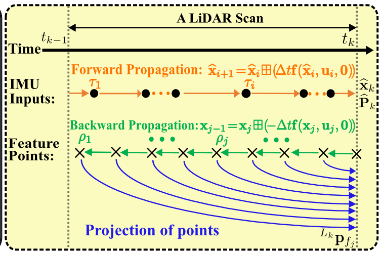 图4-反向传播示意图