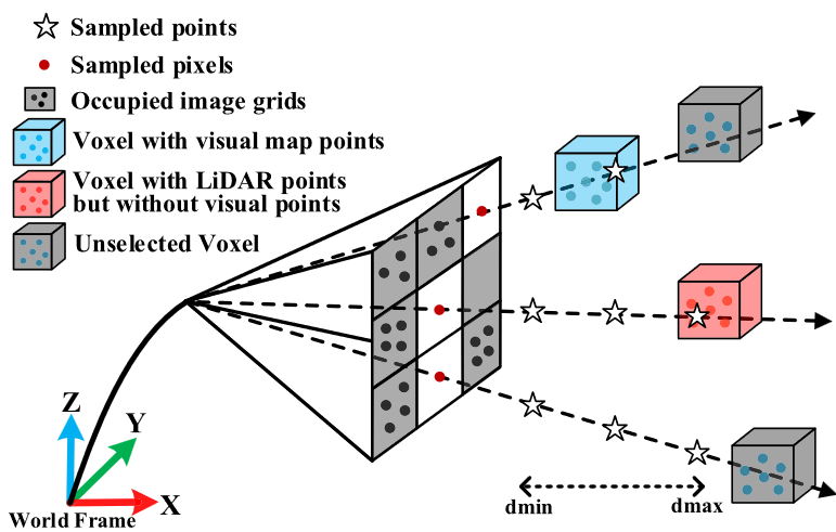 图7-按需体素光线投射的示意图