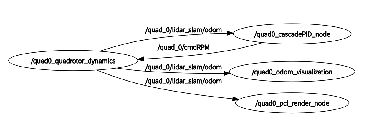 图2-MARSIM节点图