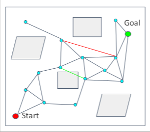 PRM-Learning2