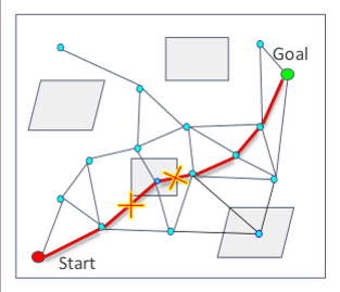 Lazy collision-checking
