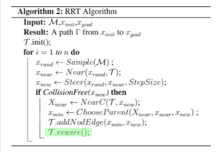 RRT*伪代码