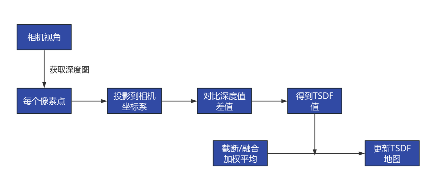TSDF1