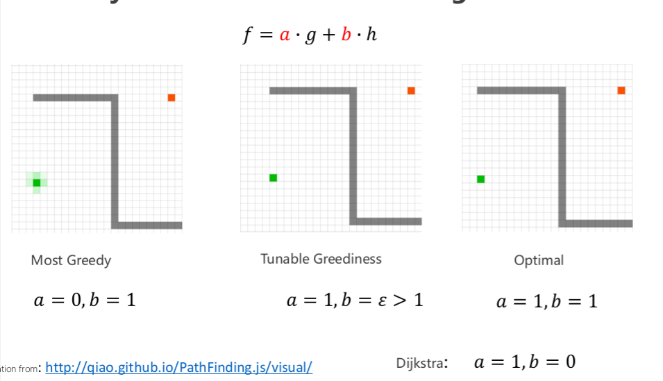 Weighted_A*_Search